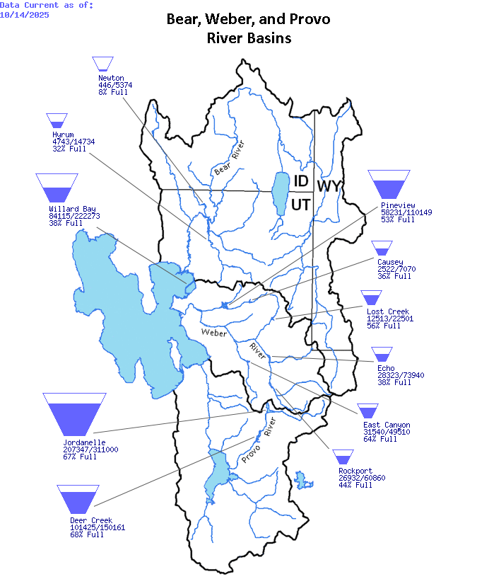 Northern Utah Reservoir Levels