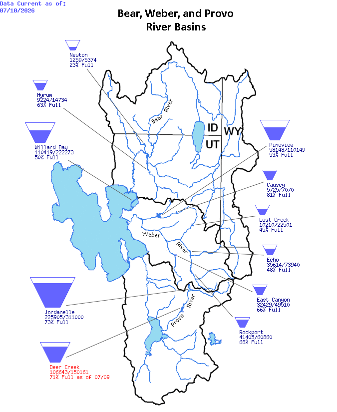 Northern Utah Reservoir Levels