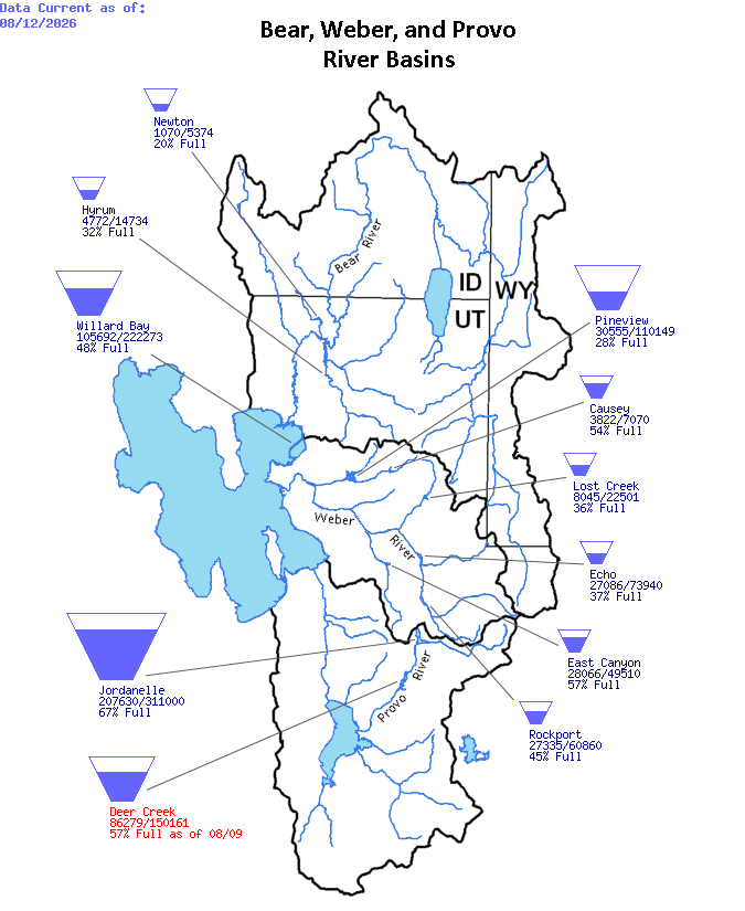 Northern Utah Reservoir Levels
